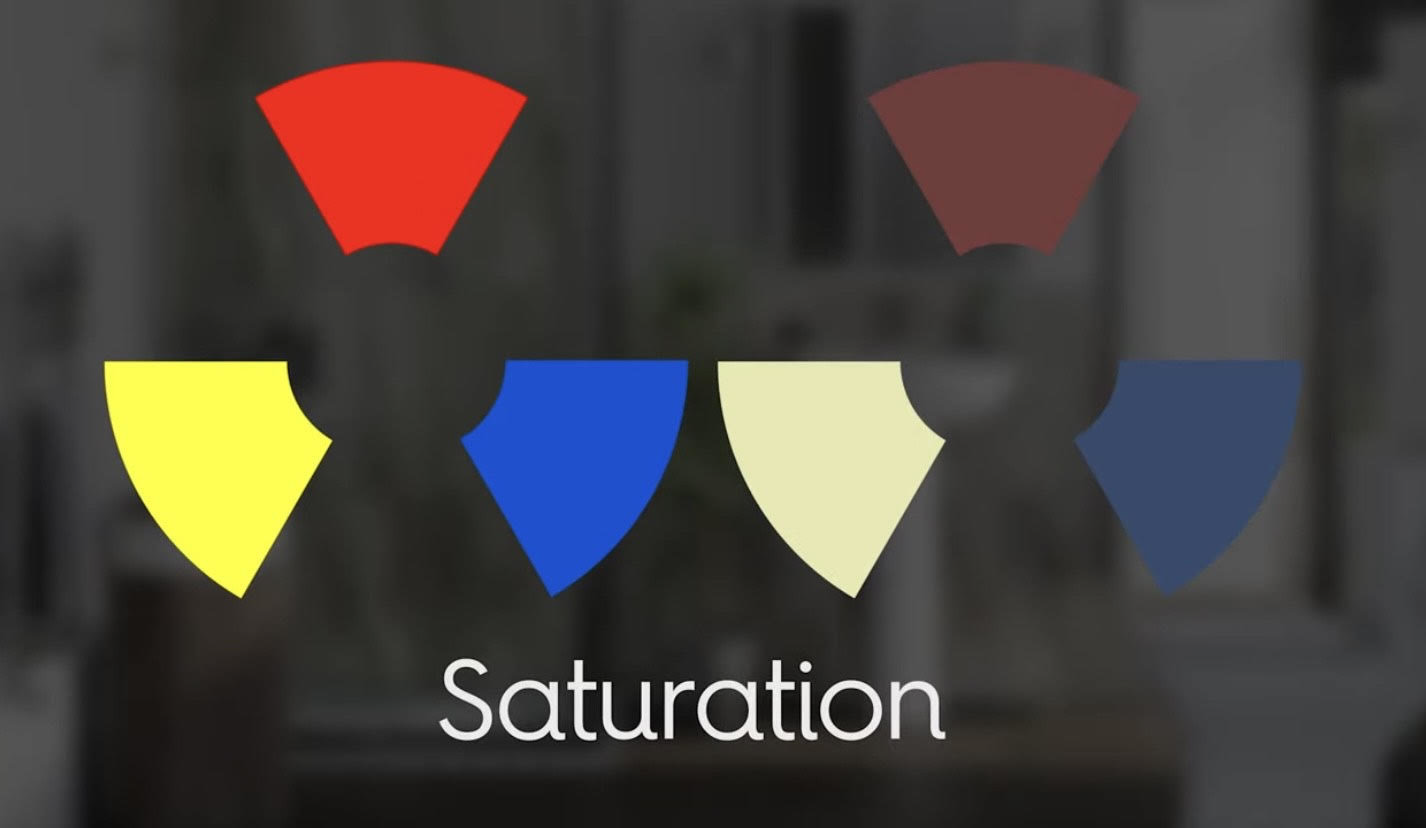 An illustration showcasing how saturation affects colours, from bold and vibrant to muted and desaturated tones, as part of a guide to using colour theory in design.