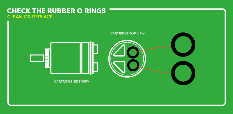 Checking and replacing rubber O-rings on a tap cartridge to stop a dripping tap.