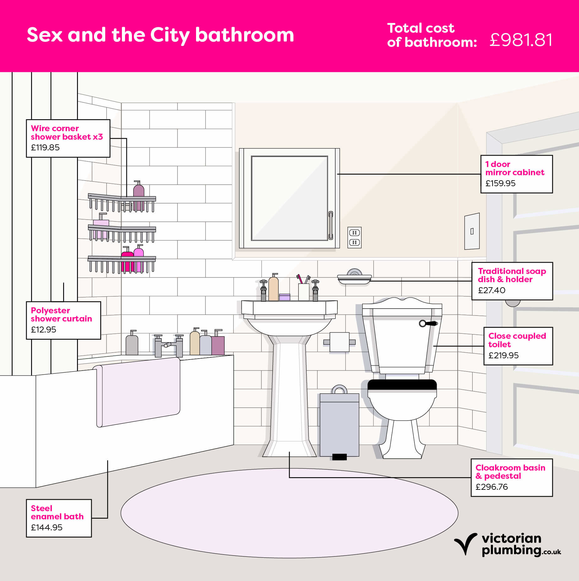 Fictional Bathroom: Sex and the city