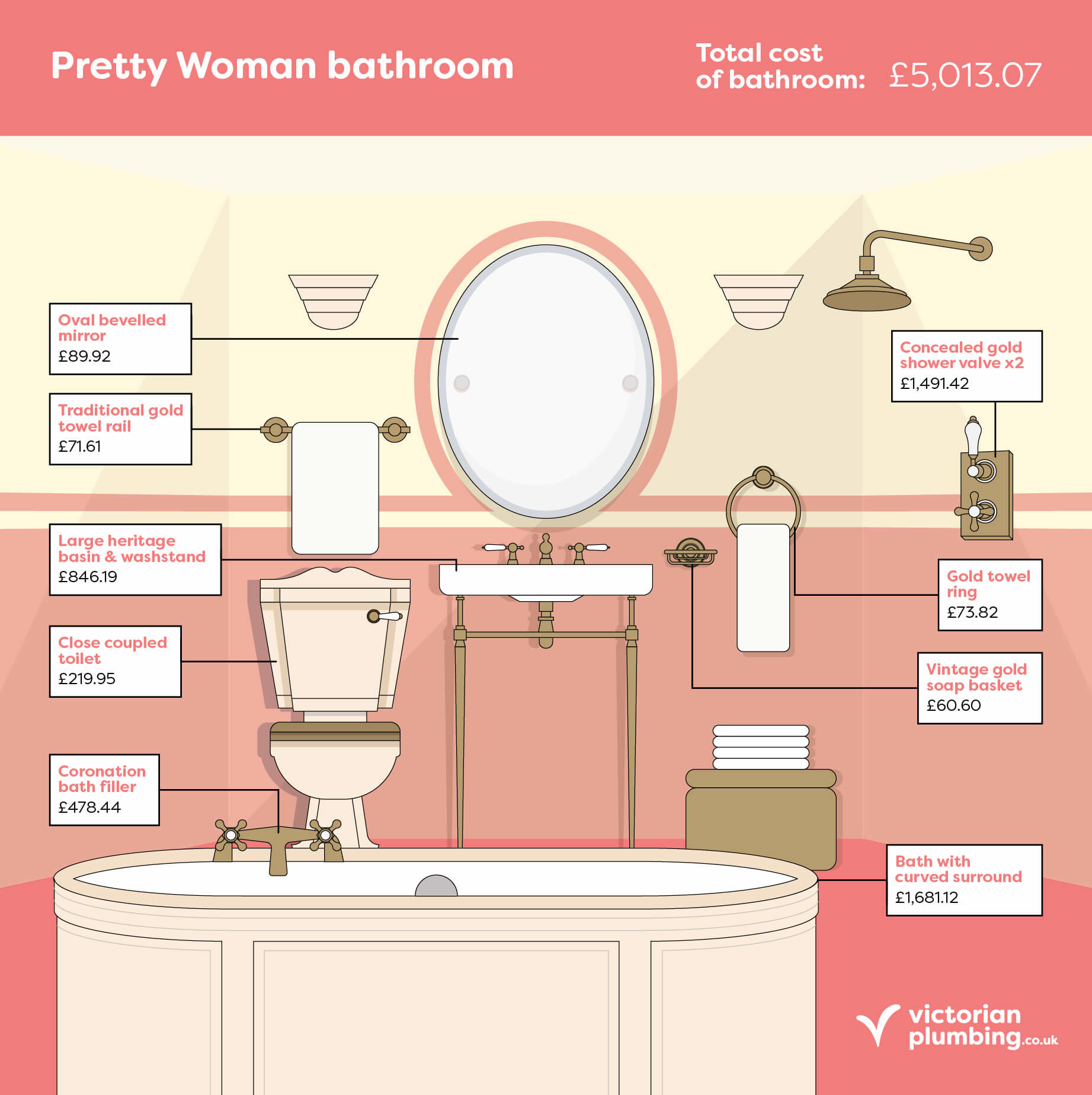 Fictional Bathroom: Pretty Woman