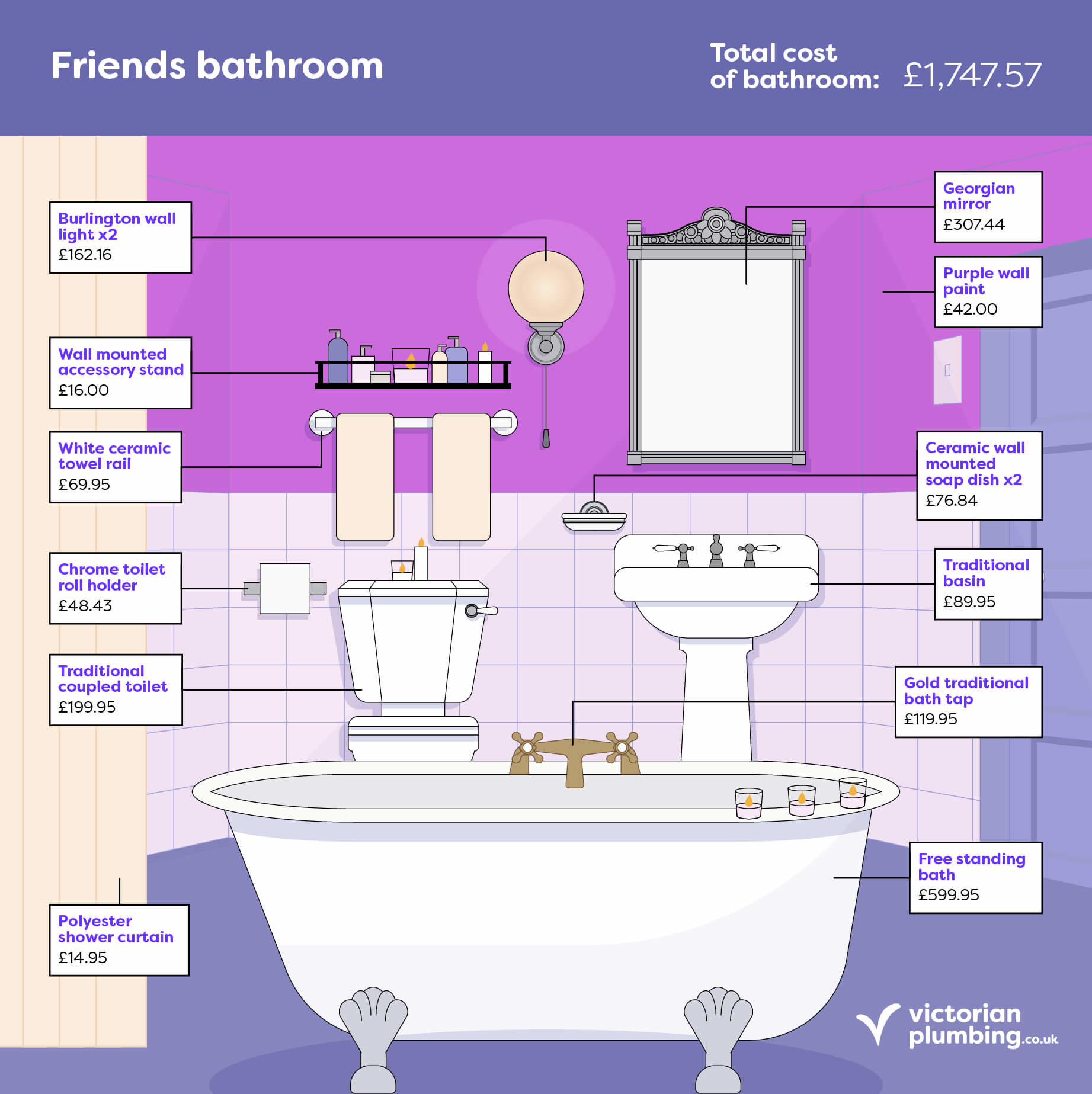 Fictional Bathroom: Friends
