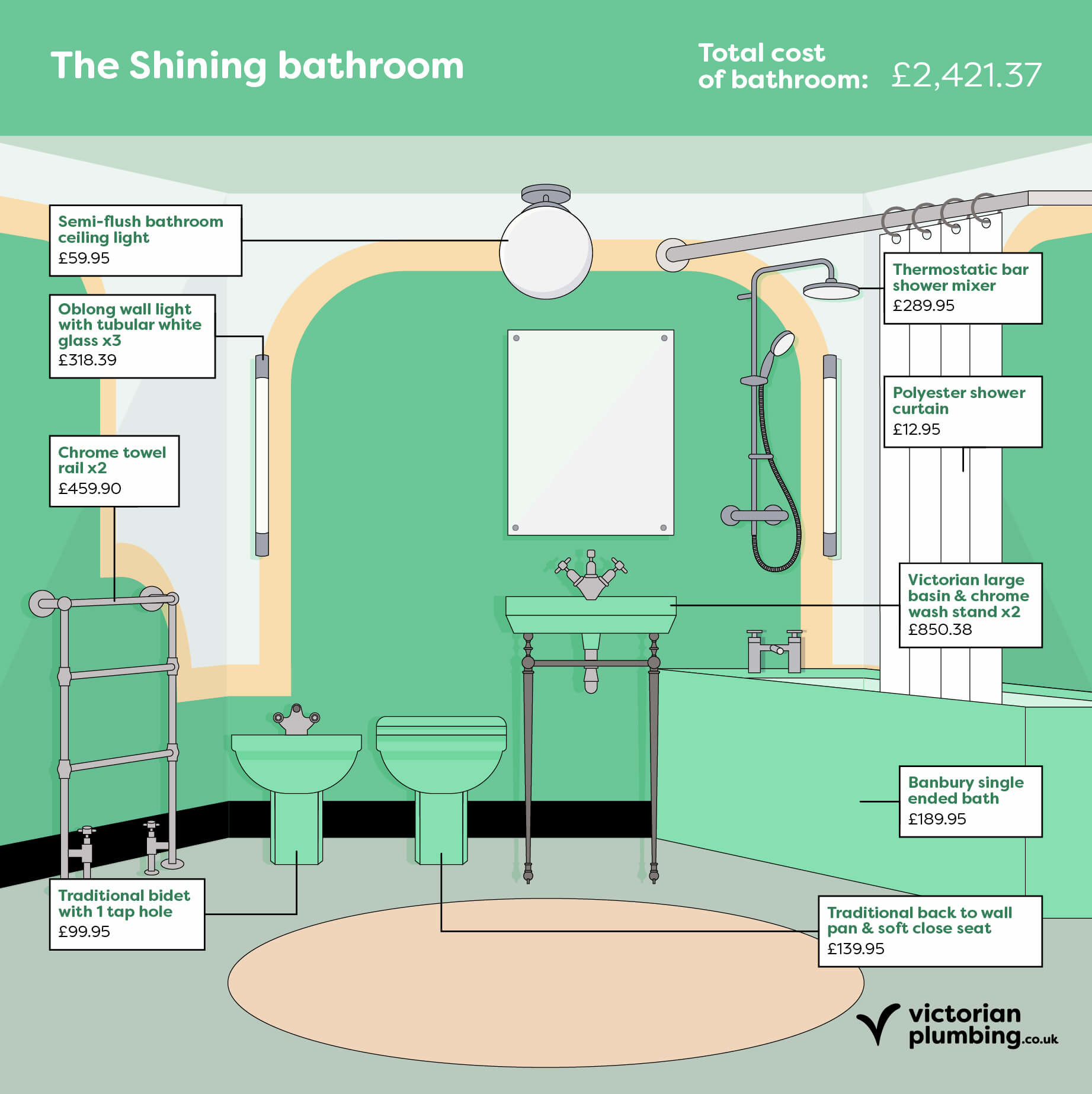 Fictional Bathroom: The Shining