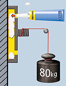 Durability diagram for adhesive
