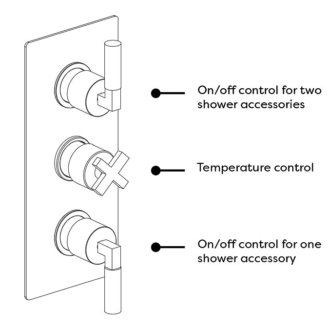 Arezzo Art Deco Lever Triple Concealed Thermostatic Shower Valve with Diverter - Brushed Brass