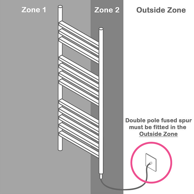 Arezzo Brushed Brass 1200 x 500mm Straight Heated Towel Rail (incl. Valves + Electric Heating Kit)