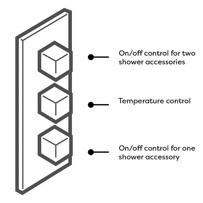 Arezzo Square Triple Concealed Thermostatic Shower Valve with Diverter - Brushed Brass