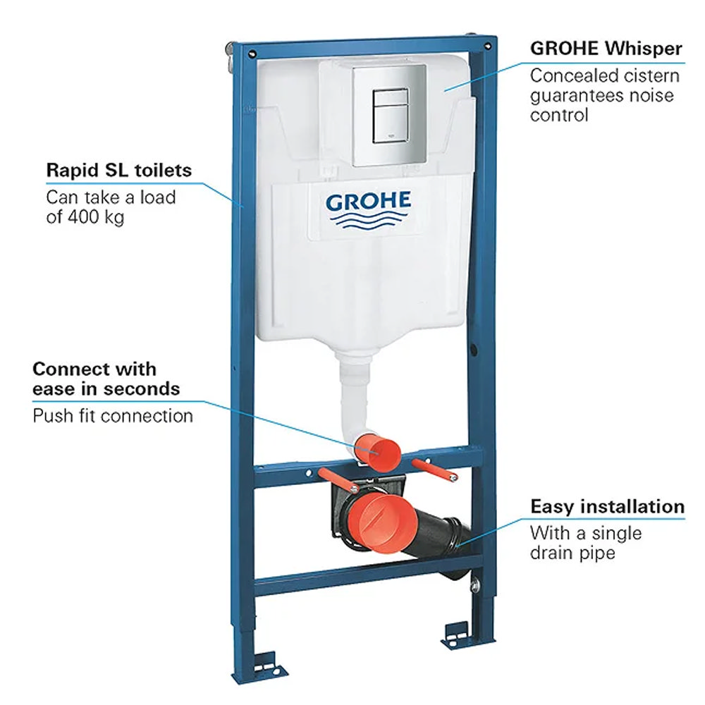 Arezzo Wall Hung Toilet Grohe Rapid SL 1 13m 3 In 1 Set Concealed Arezzo Wall Hung Toilet Grohe Rapid SL 1 13m 3 In 1 Set Concealed