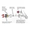 Bristan Claret Thermostatic Exposed Bar Shower with Rigid Riser - CLR-SHXDIVFF-C Standard Large Image