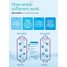 CalMag CalSoft Mini Water Softener + 22mm High Flow Installation Kit  Feature Large Image