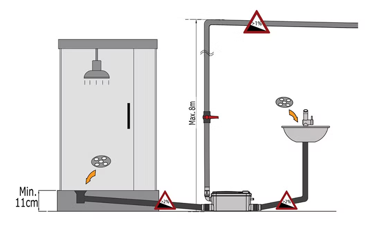 Compact Shower and Basin Waste Water Pump System (3 Inlets)