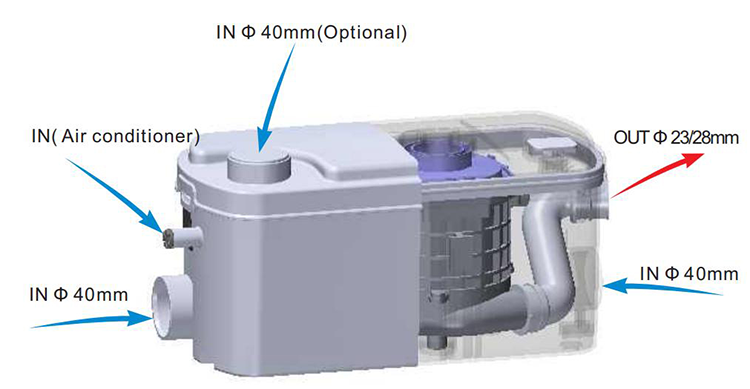 Compact Shower and Basin Waste Water Pump System (3 Inlets)