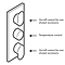 Crosswater - Central Triple Concealed Thermostatic Shower Valve - CE2000RC  Feature Large Image