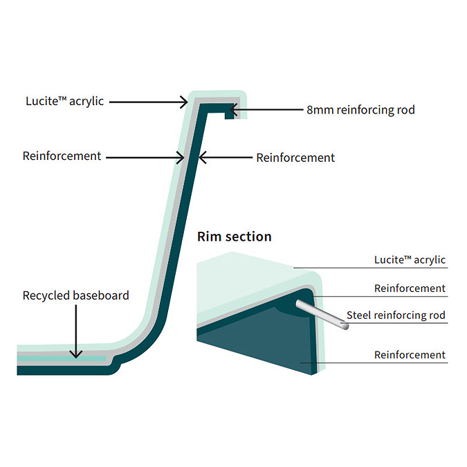 Crosswater Verge Double Ended Bath  Profile Large Image