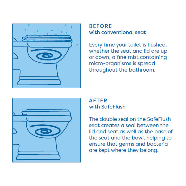 Croydex Safeflush Toilet Seat - White - WL110922H Feature Large Image
