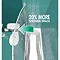 Croydex Space Saving Shower Curtain Rod - AD179441 Feature Large Image
