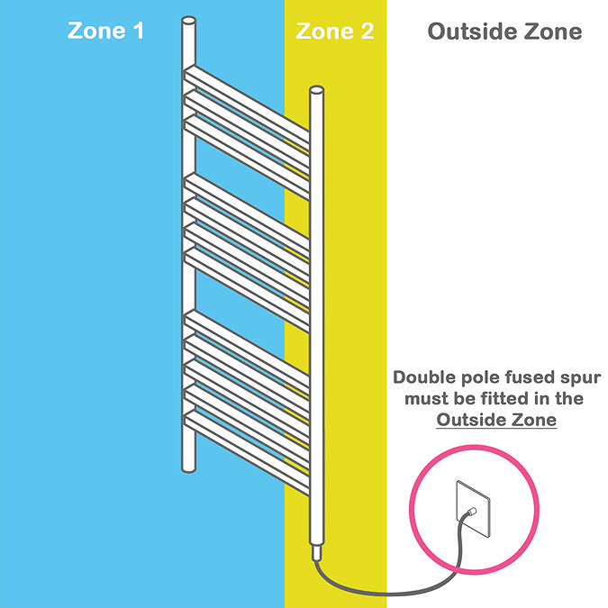 E-Cube Electric Only Heated Towel Rail - W500mm x H1110mm - Chrome  Profile Large Image