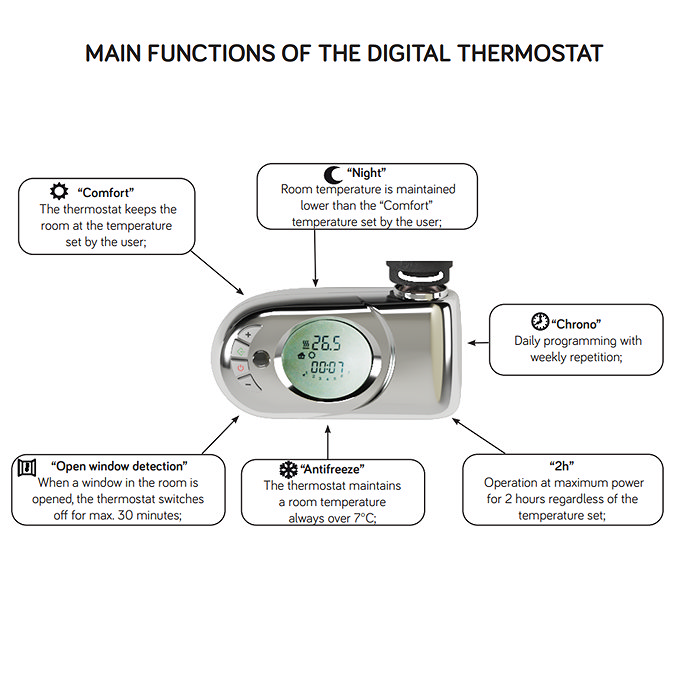 E-Diamond Electric Only Heated Towel Rail w. Digital Thermostat - W400mm x H720mm - Matt Black - Straight