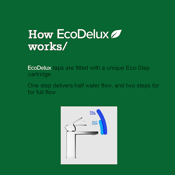 EcoDelux Round Water Saving Mono Basin Mixer Tap with Waste  In Bathroom Large Image
