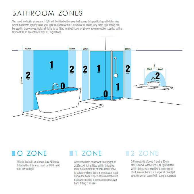 Endon Britton Semi-Flush Bathroom Ceiling Light Fitting Profile Large Image