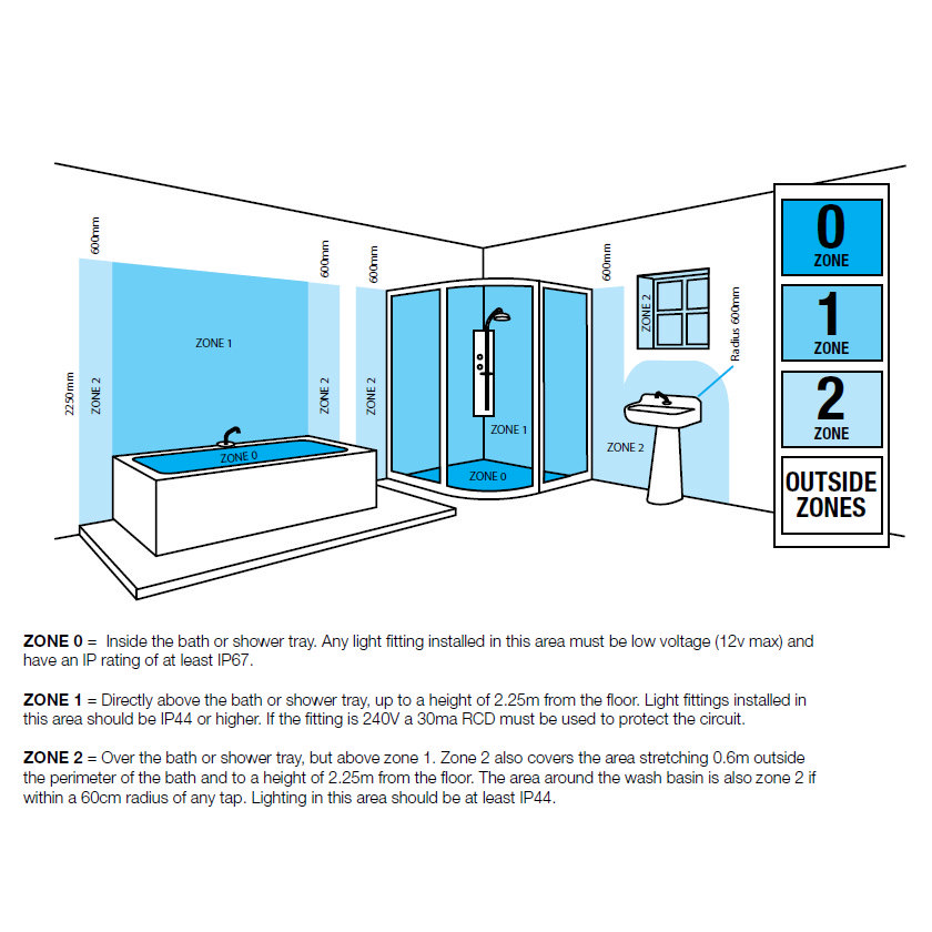 Shower light store bar