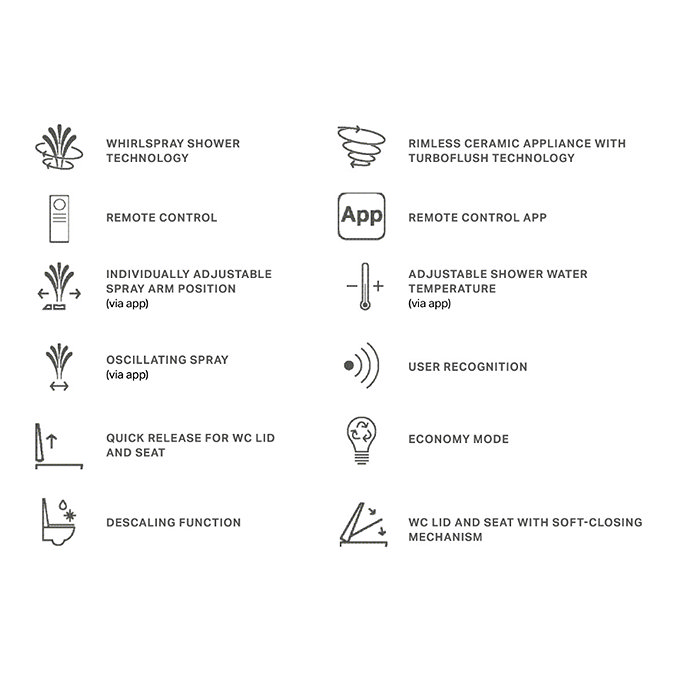 Geberit Smart Japanese Bidet Toilet 4-in-1 Wall-Hung Pack with Black Flush