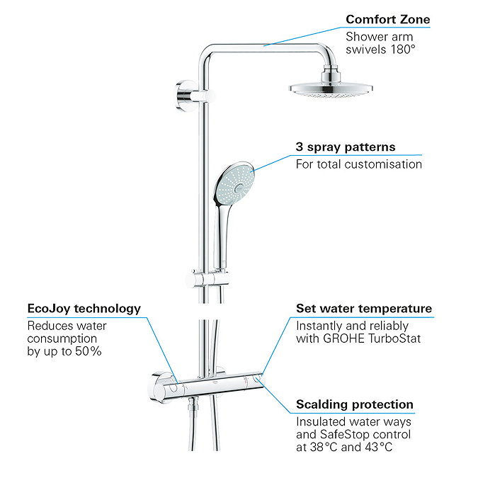Grohe Euphoria 180 Thermostatic Shower System - 27296001  additional Large Image