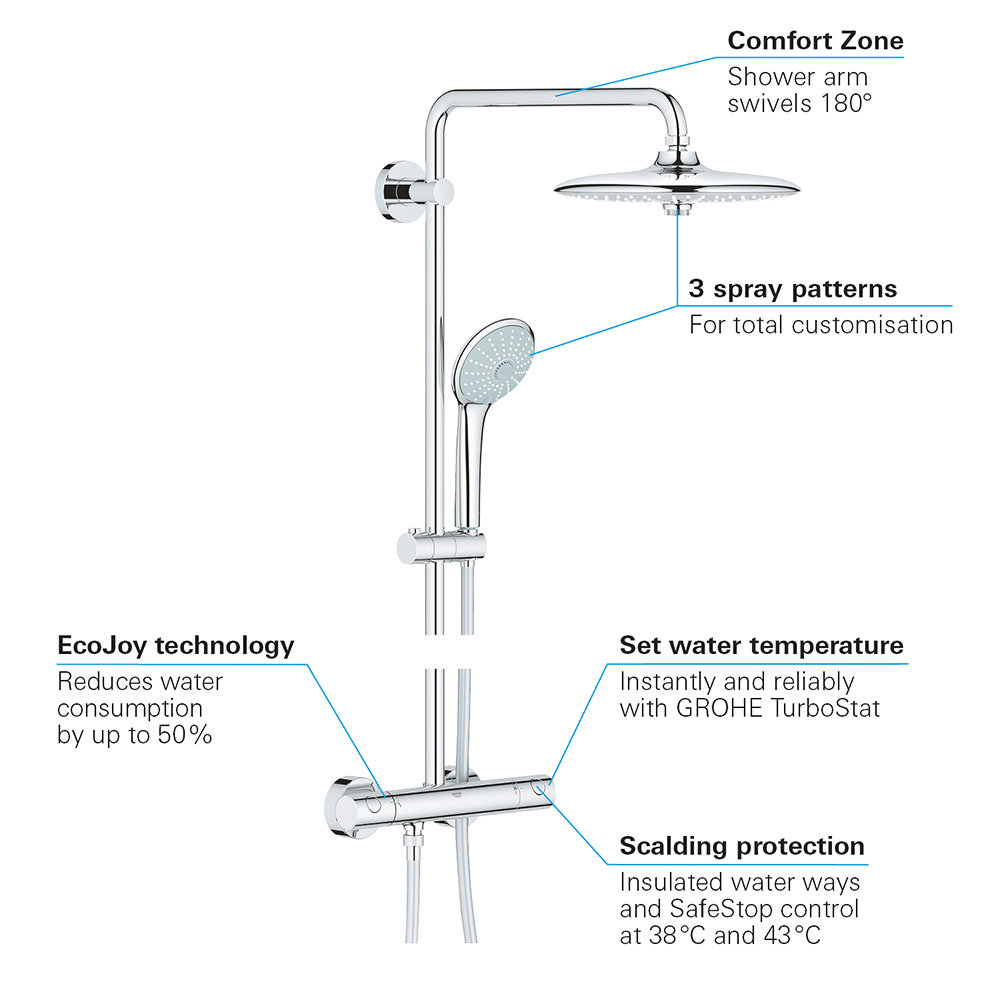 Grohe Euphoria 260 Thermostatic Shower System - 27296002