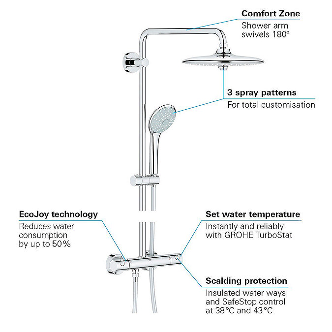 Grohe Euphoria 260 Thermostatic Shower System - 27615001  additional Large Image
