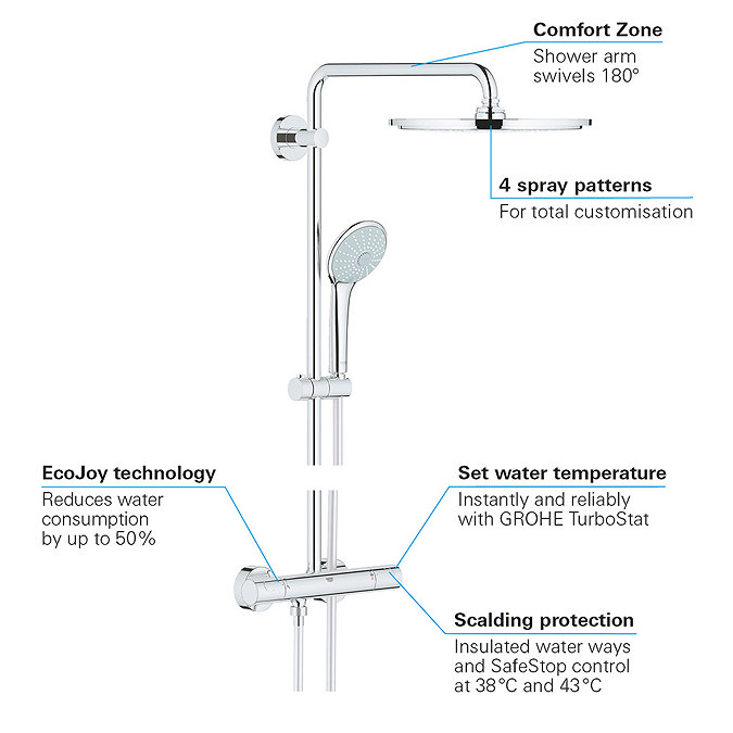 Grohe Euphoria XXL 310 Thermostatic Shower System - Chrome - 26075000  additional Large Image
