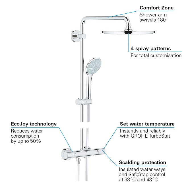 Grohe Euphoria XXL 310 Thermostatic Shower System - Chrome - 26075000 additional Large Image