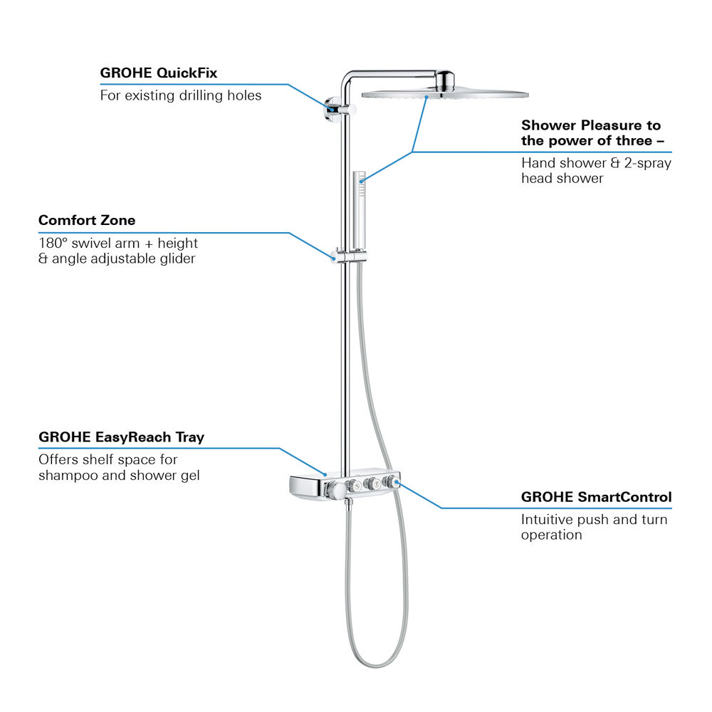 Grohe Euphoria Smartcontrol 310 Cube Duo Shower System