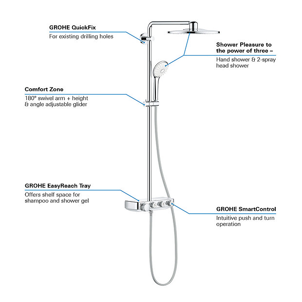 Grohe Euphoria SmartControl 310 DUO Shower System - Chrome - 26507000  additional Large Image