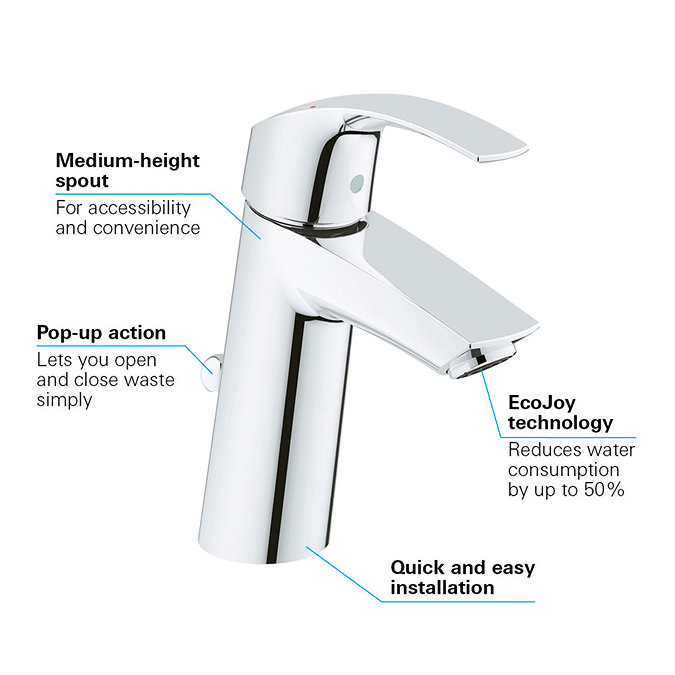 Grohe Euro Ceramic 600mm Complete Basin Package (Euro Smart Tap + Waste Included)  Profile Large Ima