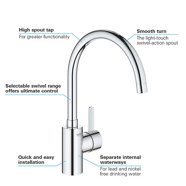 Grohe Eurostyle Cosmopolitan Kitchen Tap Victorian Plumbing