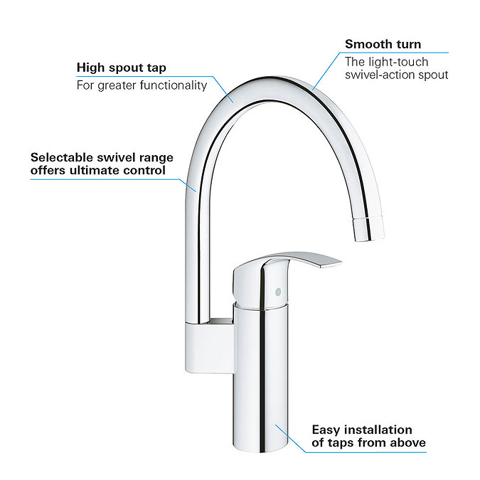 Grohe Eurosmart Kitchen Sink Mixer - 33202002  Profile Large Image