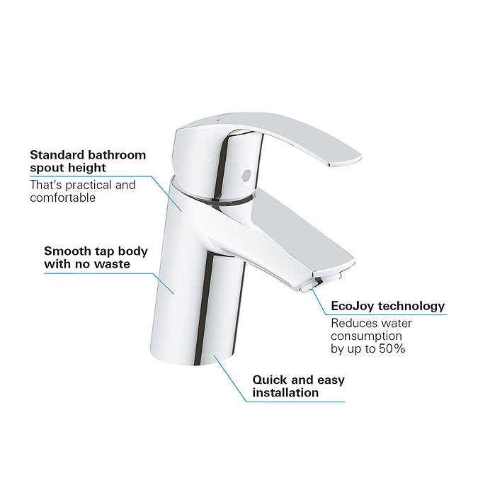 Grohe Eurosmart Mono Basin Mixer - 32467002 Profile Large Image