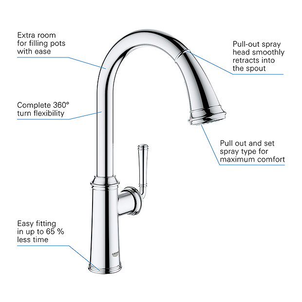 Grohe Gloucester Single Lever Kitchen Sink Mixer with Pull Out Spray