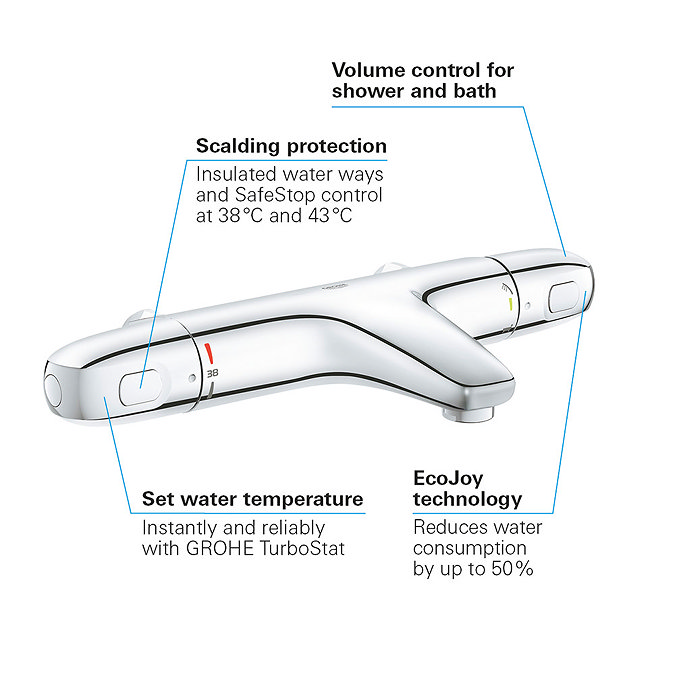 Grohe Grohtherm 1000 Thermostatic Bath Shower Mixer - 34156003  Profile Large Image