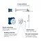 Grohe Grohtherm SmartControl Perfect Shower Set with Rainshower 310 SmartActive - 34705000  Standard