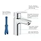 Grohe Grohtherm Smartcontrol Perfect Shower With Ceiling Mounted 310 Cube Shower Head + FREE BASIN TAP