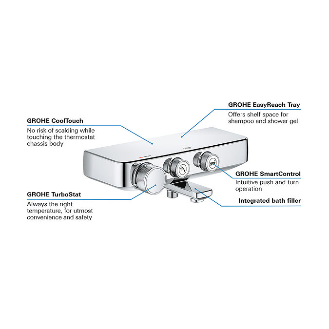 Grohe Grohtherm SmartControl Thermostatic Bath Shower Mixer - 34718000  Newest Large Image