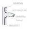 Grohe QuickFix Start Mono Basin Mixer with Pull Out Spout + Push-Open Waste - 24205003  Profile Larg