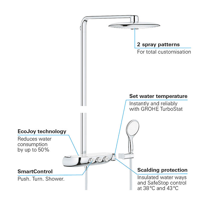 Grohe Rainshower SmartControl 360 DUO Shower System - Chrome - 26250000  additional Large Image