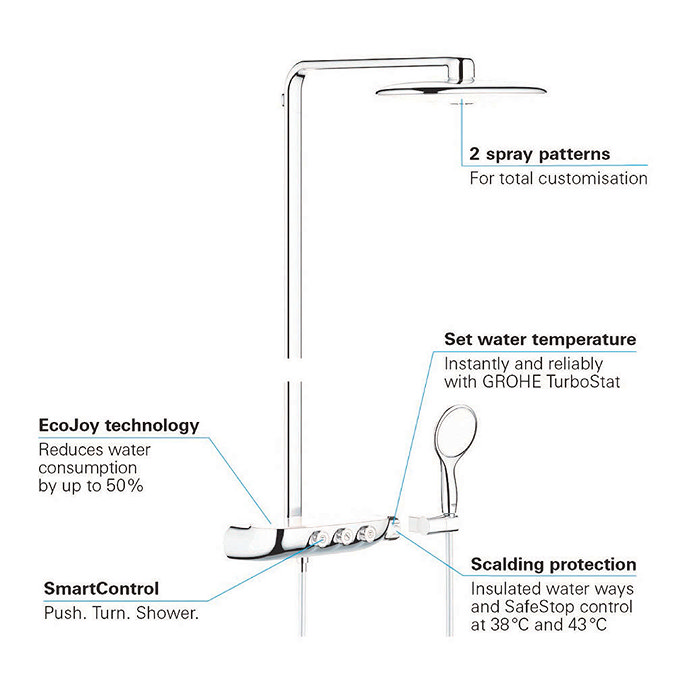 Grohe Rainshower SmartControl 360 DUO Shower System - Moon White - 26250LS0  Newest Large Image