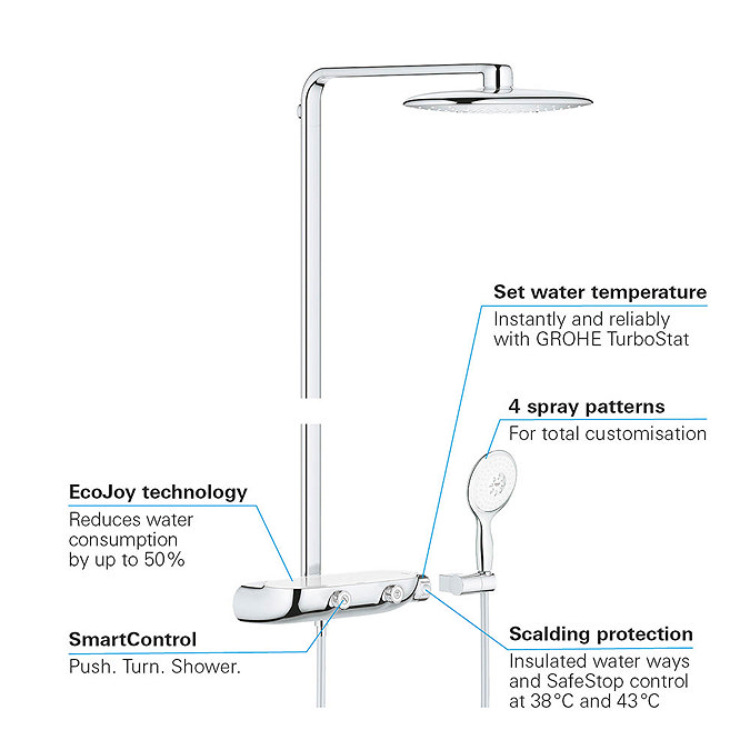 Grohe Rainshower SmartControl 360 MONO Shower System - 26361000 Standard Large Image