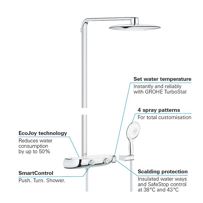 Grohe Rainshower SmartControl 360 MONO Shower System + FREE BASIN TAP