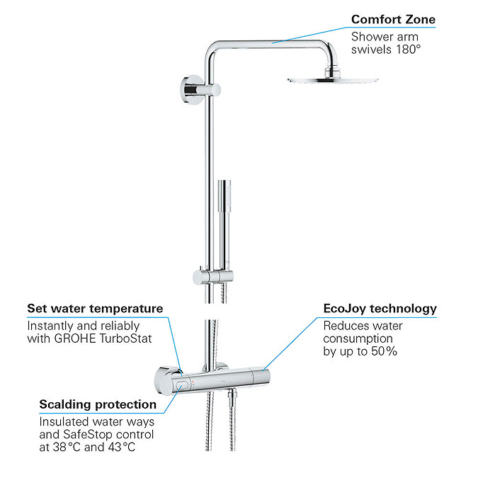 Grohe Rainshower System 210 Thermostatic Shower System - 27032001  In Bathroom Large Image
