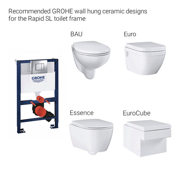 Grohe Rapid SL 0.82m 3 in 1 Set Low Noise Support Frame for Wall Hung WC - 38773000  Feature Large Image