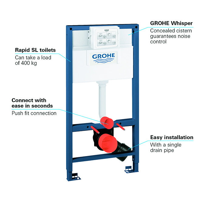 Grohe Rapid SL 0.98m Support Frame for Wall Hung WC - 38525001  Feature Large Image