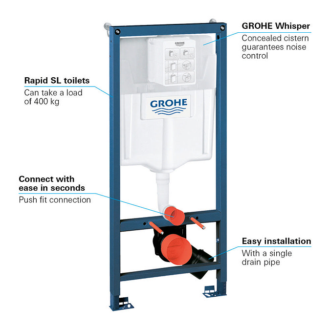 Grohe Rapid SL 1.13m Low Noise Support Frame for Wall Hung WC - 38536001  Standard Large Image